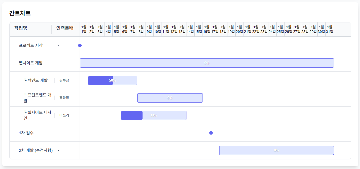 Gantt Chart Preview